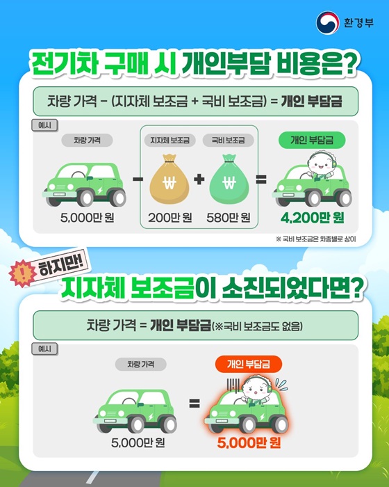 9월 1일부터 국비 보조금 받고 전기차 구매하세요!
