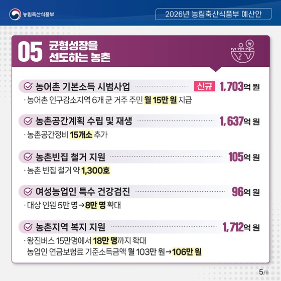 2026년 농림축산식품부 예산안