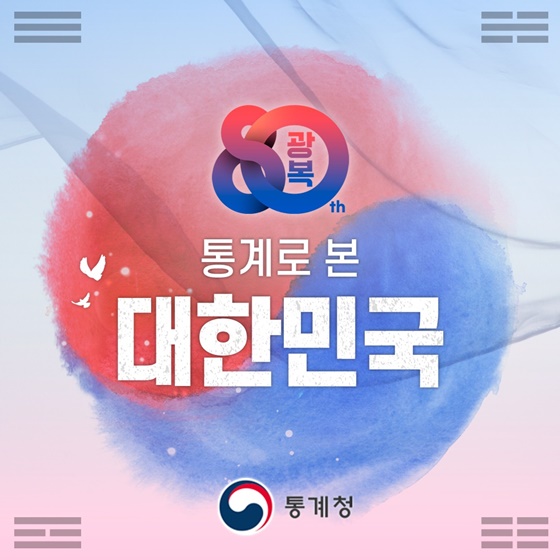광복 80년 통계로 본 대한민국