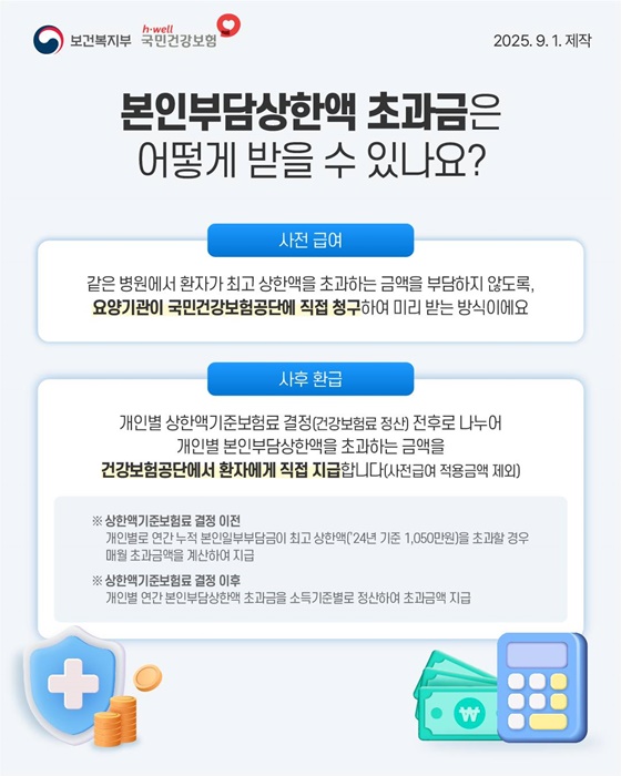 2024년 본인부담상한액 초과한 의료비 환급 신청하세요!