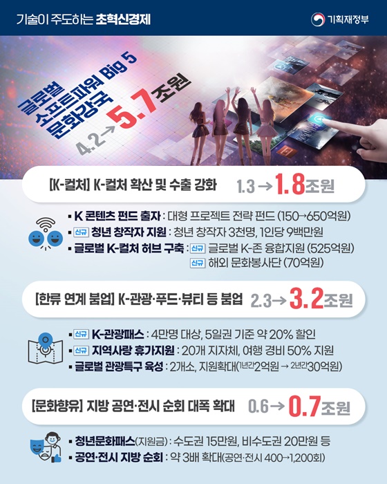 2026년 기획재정부 예산안