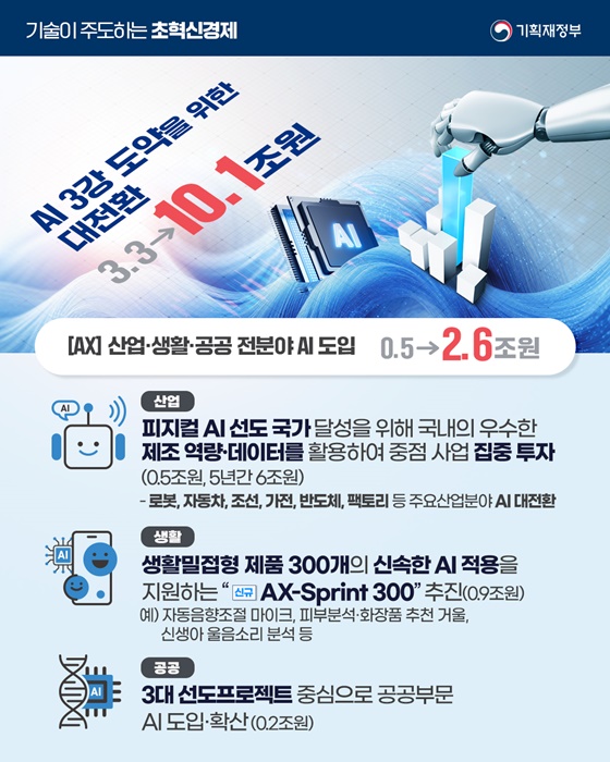 2026년 기획재정부 예산안