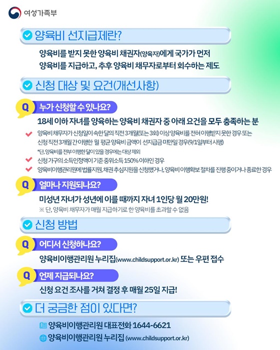 9월 1일부터 양육비 선지급제 개선안 시행