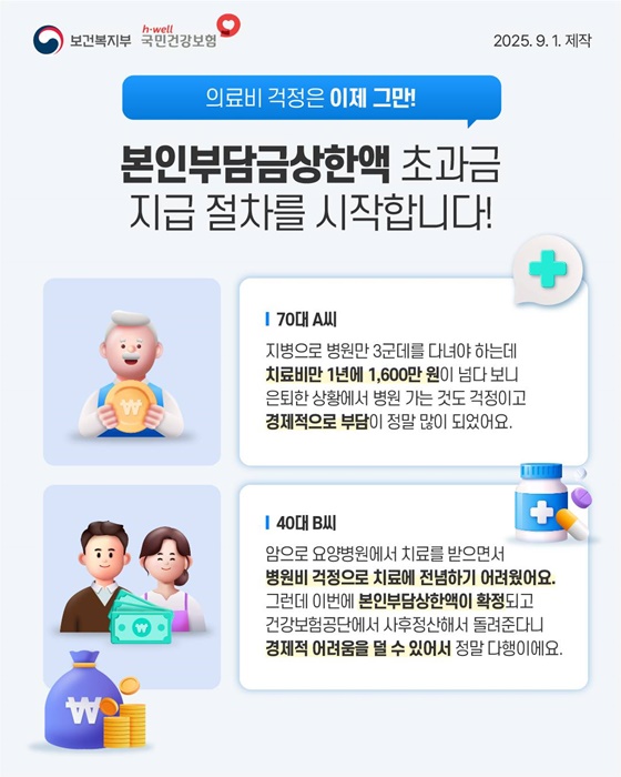 2024년 본인부담상한액 초과한 의료비 환급 신청하세요!
