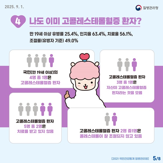 심뇌혈관질환 예방관리를 위한 자기혈관 숫자알기