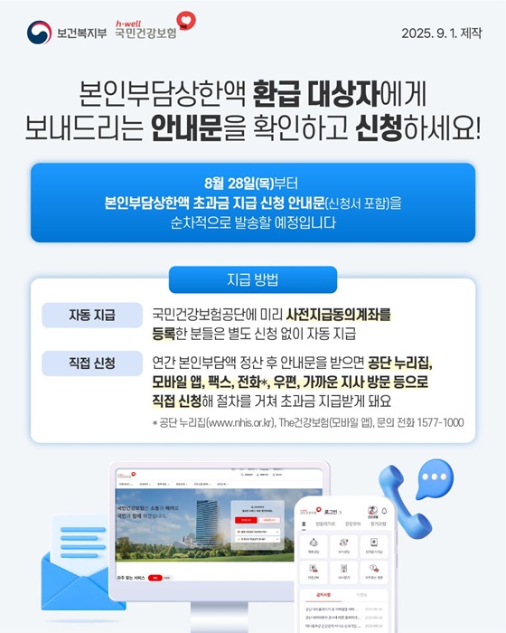 2024년 본인부담상한액 초과한 의료비 환급 신청하세요!