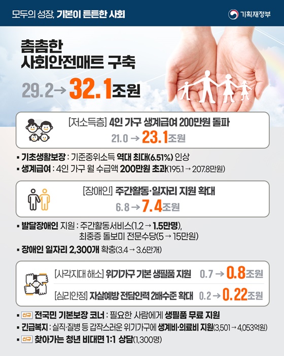 2025년 기획재정부 예산안