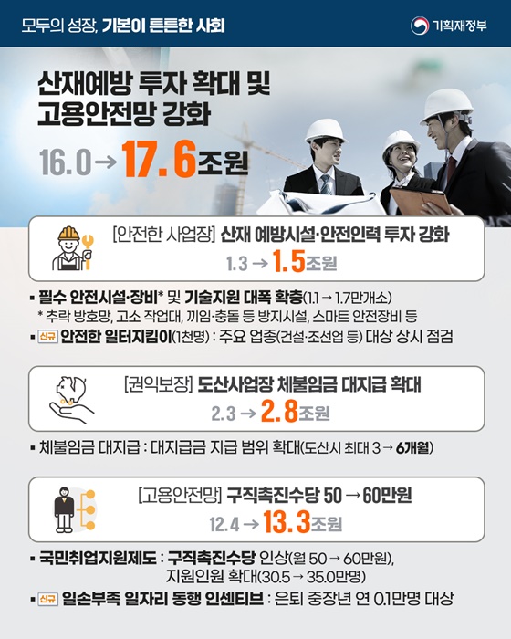 2025년 기획재정부 예산안