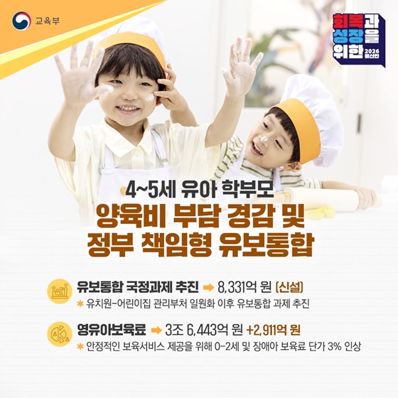 2026년 교육부 예산안