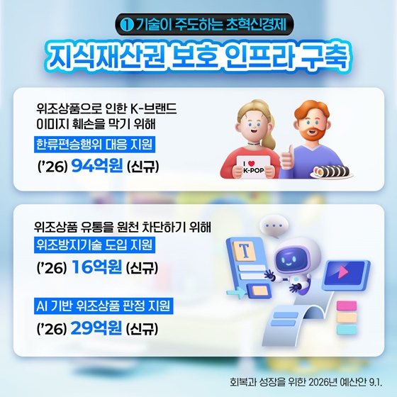 2026년 특허청 예산안