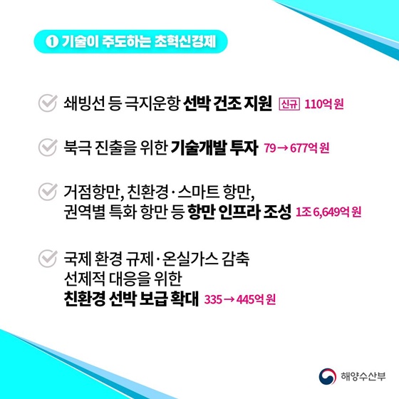 2026년 해양수산부 예산안