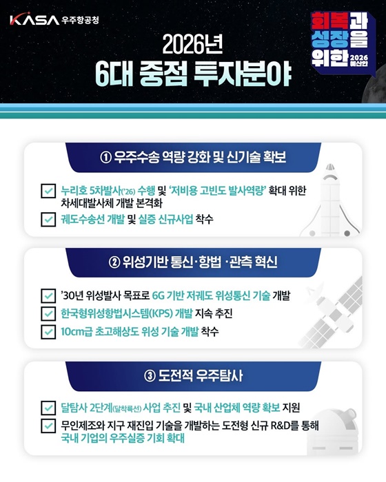 2026년 우주항공청 예산안