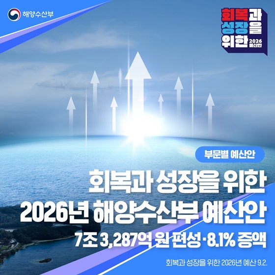 2026년 해양수산부 예산안