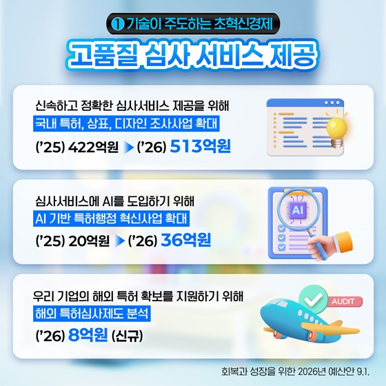 2026년 특허청 예산안