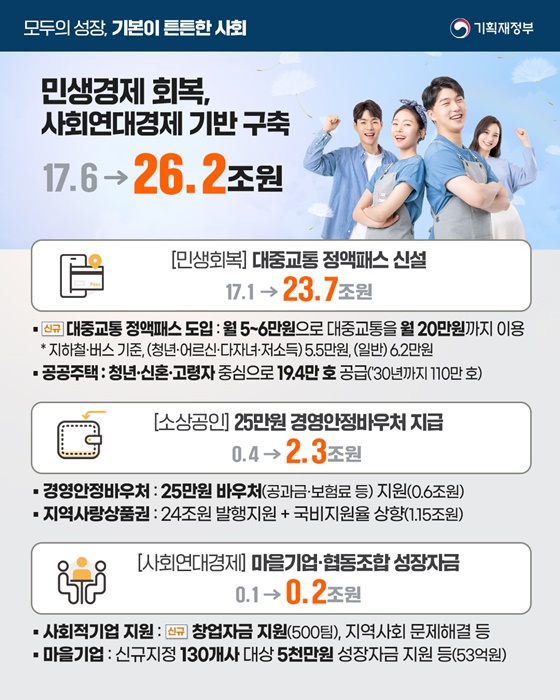 2025년 기획재정부 예산안