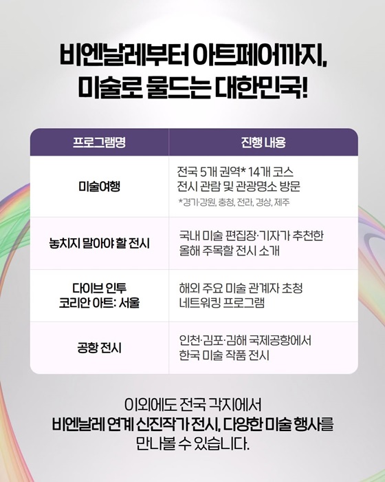2025 대한민국 미술축제, 전시할인권과 관광상품으로 즐기자!