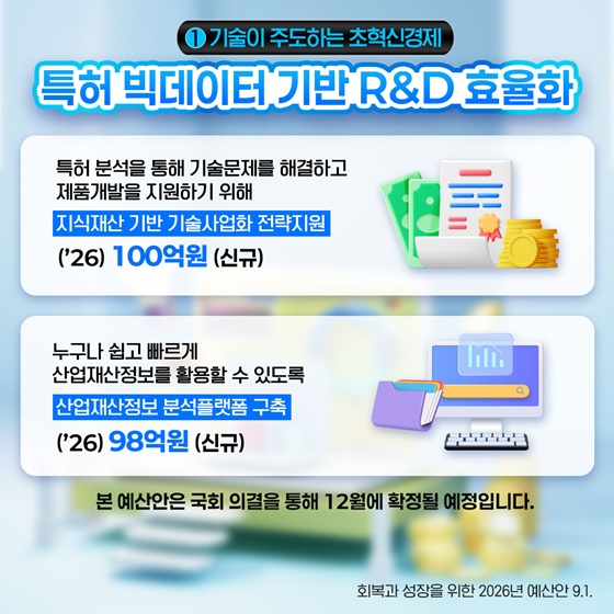 2026년 특허청 예산안