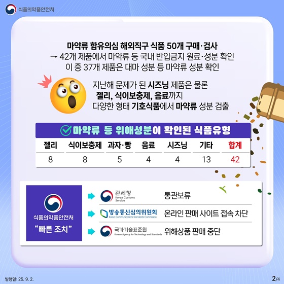해외직구 식품에 마약류 성분 검출?