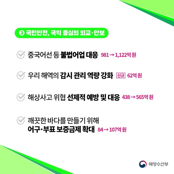 2026년 해양수산부 예산안