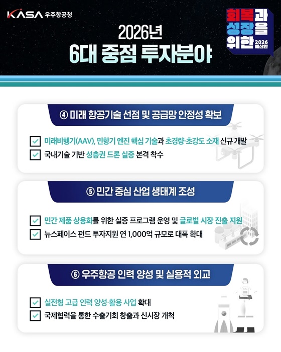 2026년 우주항공청 예산안