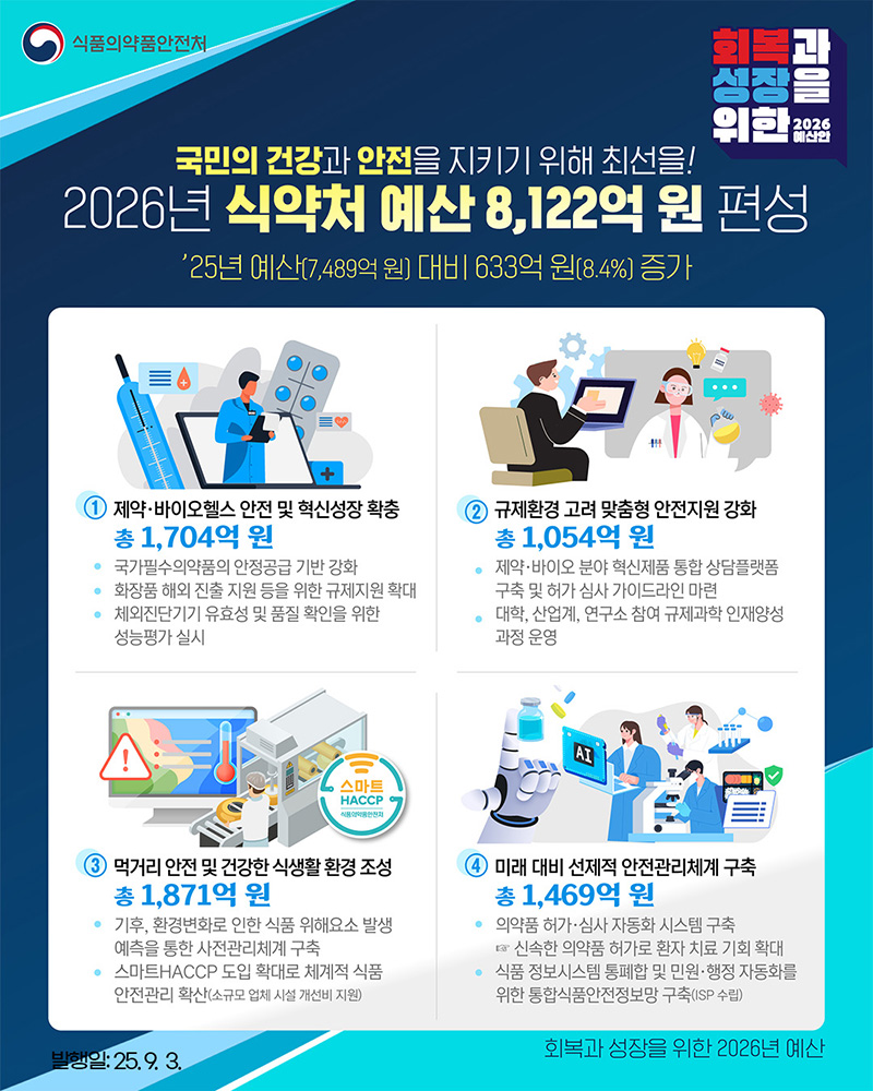 2026년 식품의약품안전처 예산안 하단내용 참조