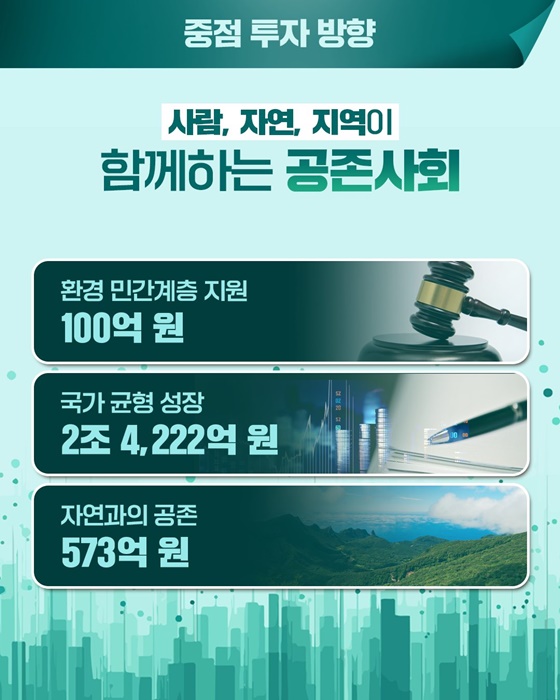 2026년 환경부 예산안