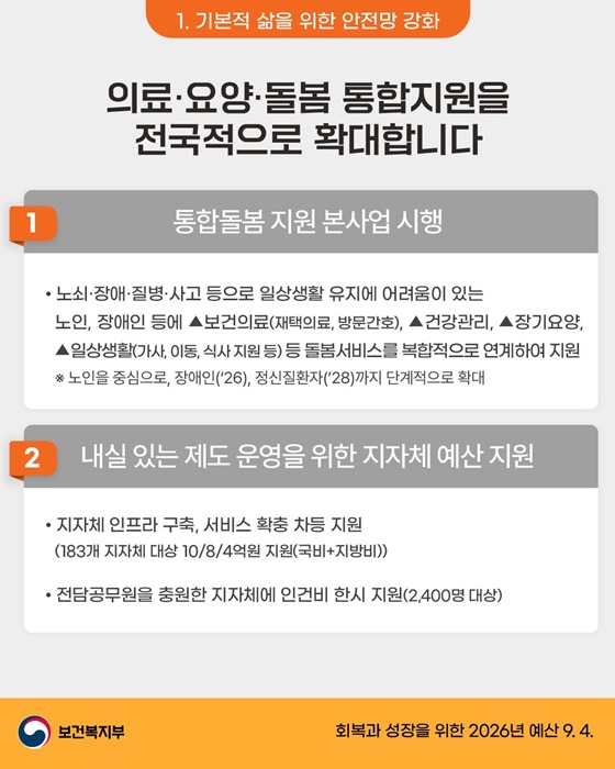 2026년 보건복지부 예산안