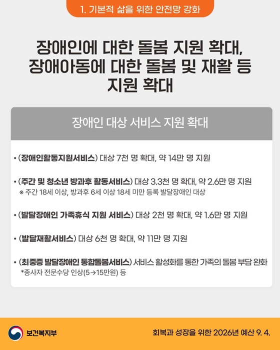 2026년 보건복지부 예산안