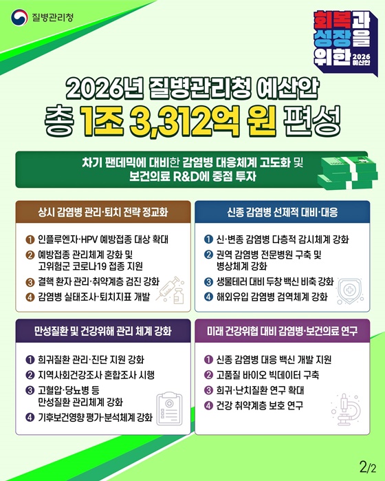 2026년 질병관리청 예산안