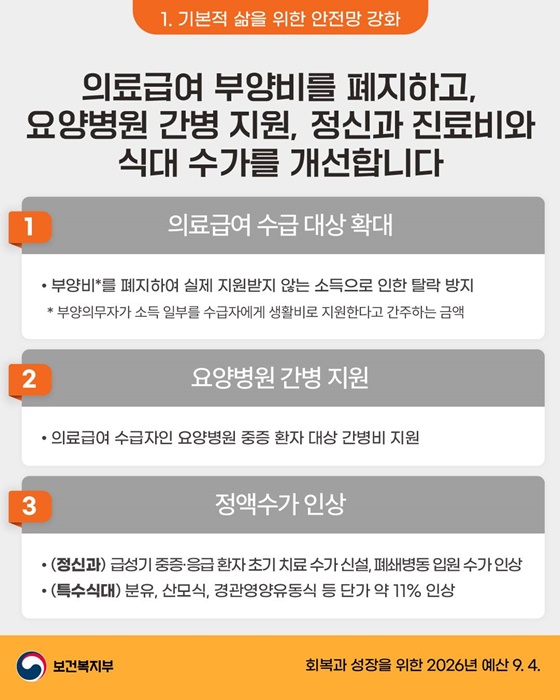 2026년 보건복지부 예산안