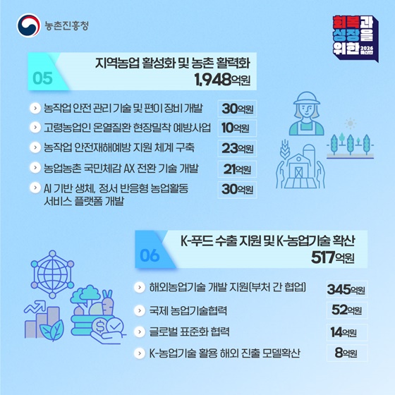 2026년 농촌진흥청 예산안