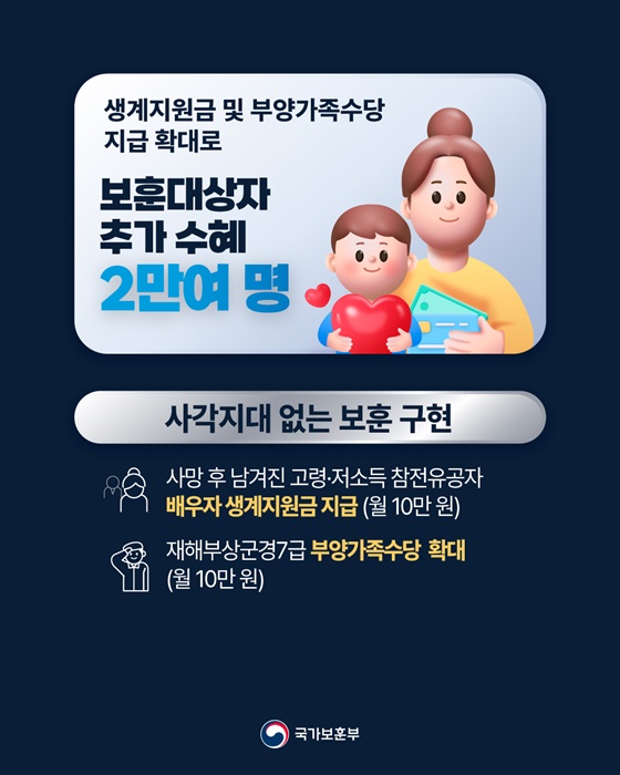 2026년 국가보훈부 예산안