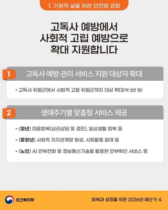 2026년 보건복지부 예산안