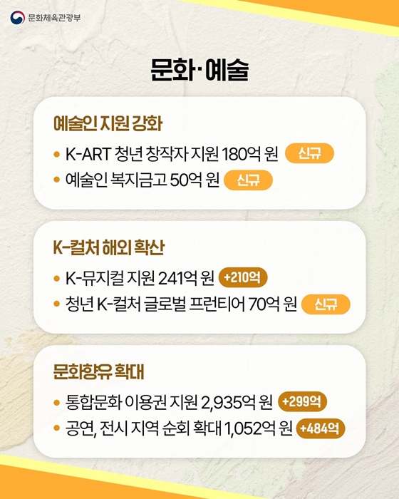 2026년 문화체육관광부 예산안