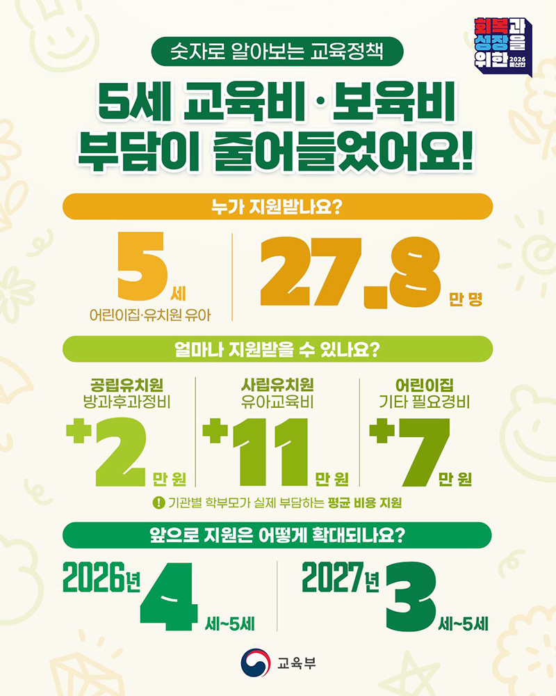 5세 교육비·보육비 부담이 줄어들었어요! 하단내용 참조