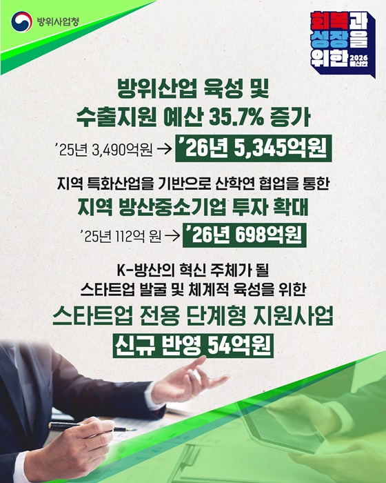 2026년 방위사업청 예산안