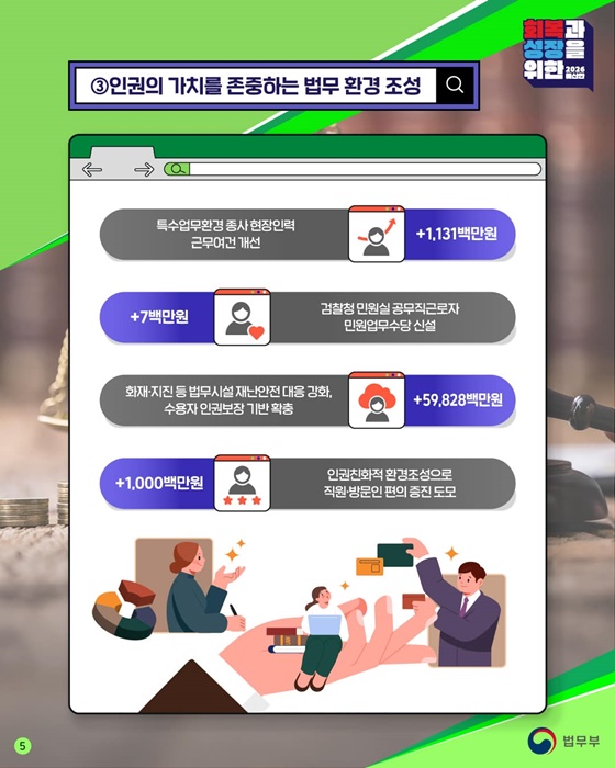 2026년 법무부 예산안
