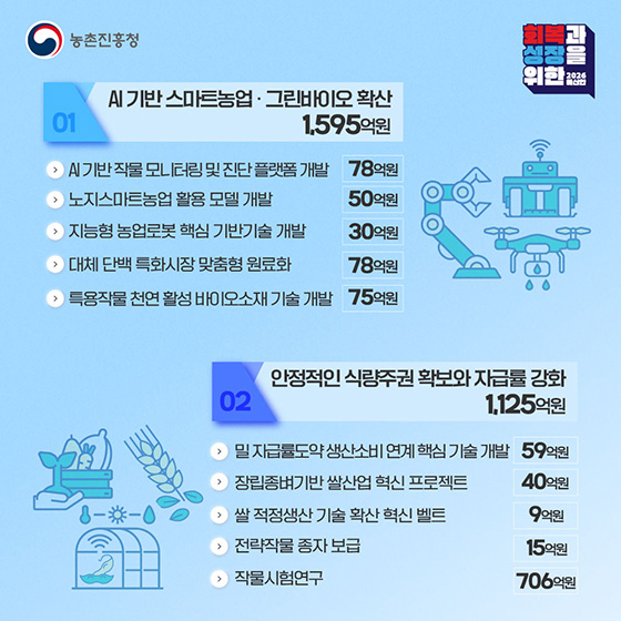 2026년 농촌진흥청 예산안