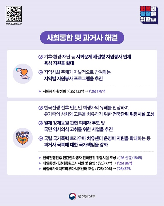 2026년 행정안전부 예산안