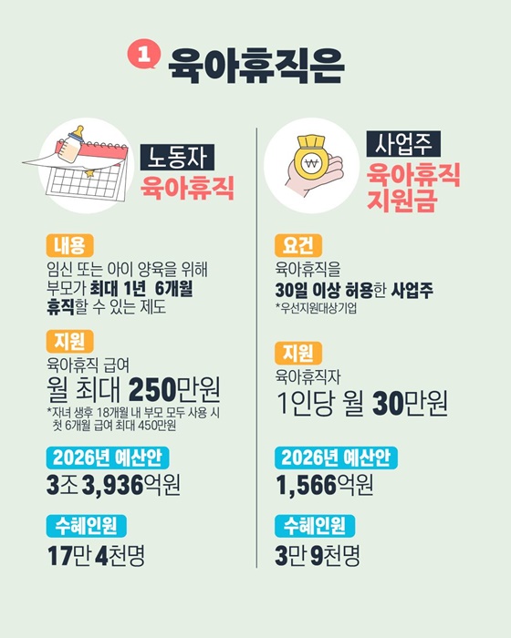 노동자도, 사업주도 함께 지원받는 2026년 대한민국 육아정책