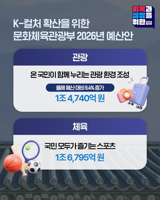 2026년 문화체육관광부 예산안