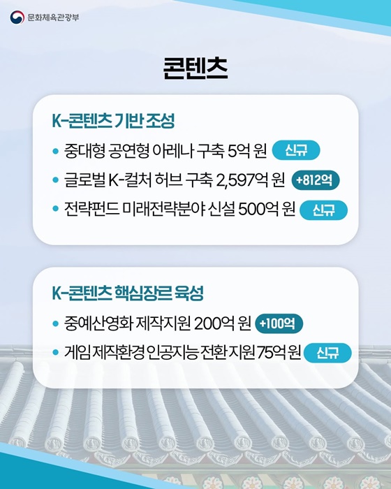 2026년 문화체육관광부 예산안