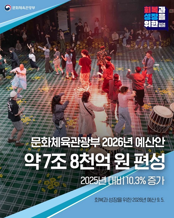 2026년 문화체육관광부 예산안