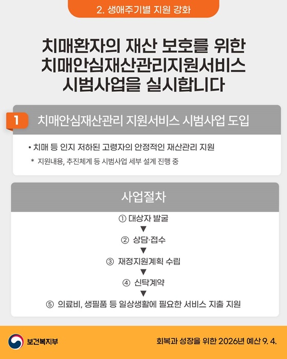 2026년 보건복지부 예산안