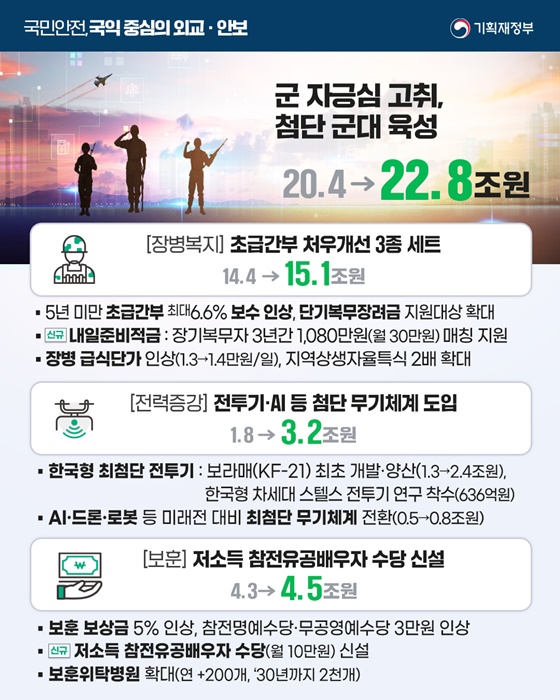 2026년 기획재정부 예산안
