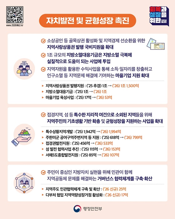 2026년 행정안전부 예산안