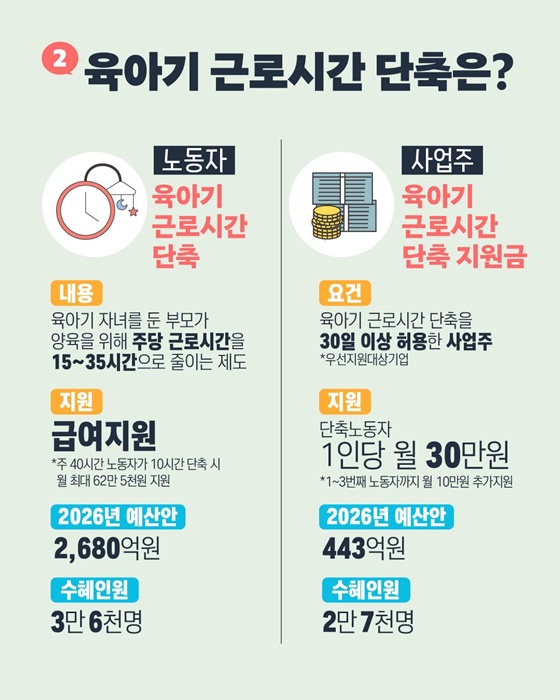 노동자도, 사업주도 함께 지원받는 2026년 대한민국 육아정책