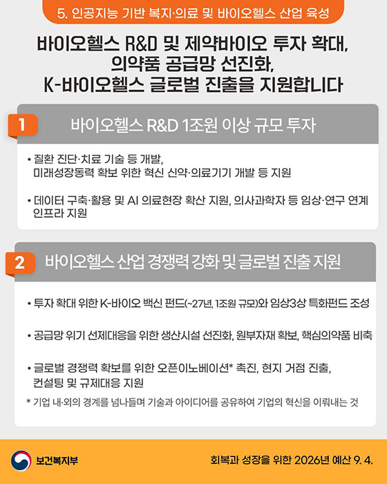 2026년 보건복지부 예산안