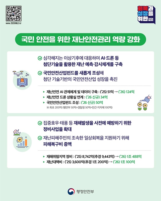 2026년 행정안전부 예산안