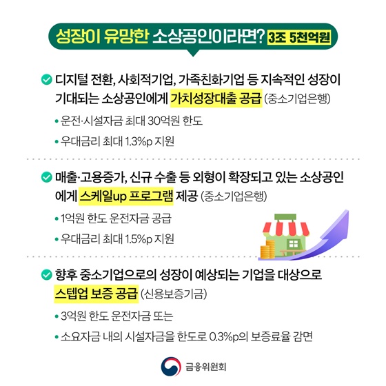성실상환 소상공인 10조 원 규모 맞춤형 금융지원